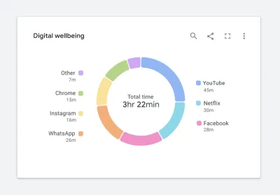Using a low-contrast color palette can make data difficult to read for people with protanopia.