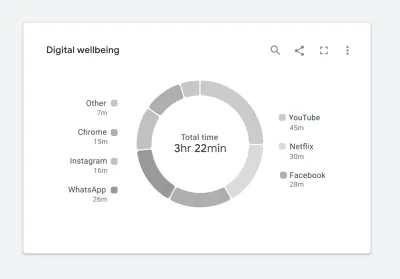 A person with achromatopsia will not be able to distinguish different chart data if the color palette is not accessible.