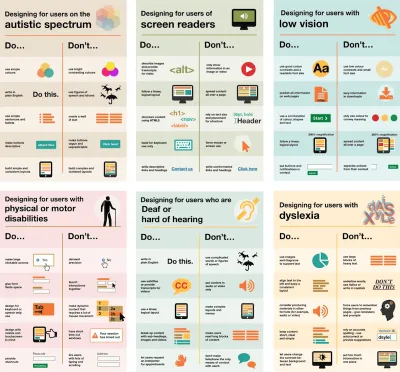 Neurodiversity and UX: essential resources for cognitive accessibility