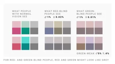 How people with red-green color blindness perceive pink, turquoise, and gray.