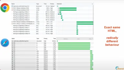 Screenshot comparing Chrome and Safari Tight Mode.