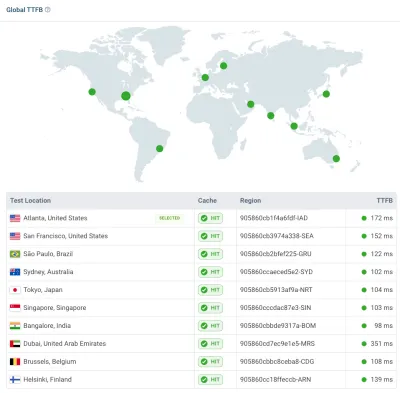 Expanded version of a TTFB test with a list of testing locations and their server responses