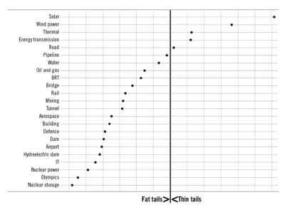 Chart showing fat-tailed distribution across different sectors