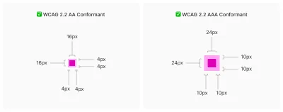 Two panels, each containing a bright pink square with a thick, lighter pink outer border. The square in the first panel is 16 pixels × 16 pixels, and its outer border is 4 pixels wide. Its title is “WCAG 2.2 AA Conformant.” The square in the second panel is 24×24 pixels, and its outer border is 10 pixels wide. Its title is “WCAG 2.2 AAA Conformant.”