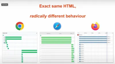 Tight mode comparison between Chrome, Safari, and Firefox