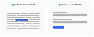 Two tables, each titled “WCAG 2.2 conformant.” The first table shows a wireframe illustration with highlighted links embedded in a text paragraph. The second table shows a wireframe illustration of a form with two input fields and a submit button. The submit button and the link are blue to make clear that they are related from a conformance perspective.