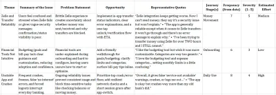 Results from the Insights Interpreter CustomGPT based on the same prompt