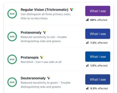 WhoCanUse.com showing how different people with visual disabilities see the same color palette.