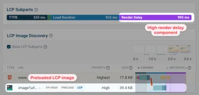 Render delay with preloaded LCP image
