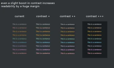 Image showing how different contrast levels affect text readability