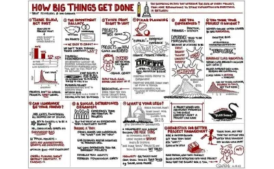 How Big Things Get Done sketchnote summary by Rob Dimeo