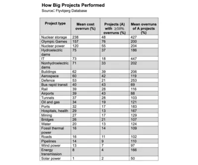 History of successful large project launches