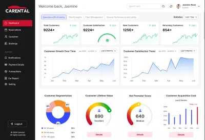 Example car rental analytics dashboard using hierarchy, color, and charts to highlight key metrics such as customer growth, satisfaction trends, and acquisition costs, enabling faster decisions.