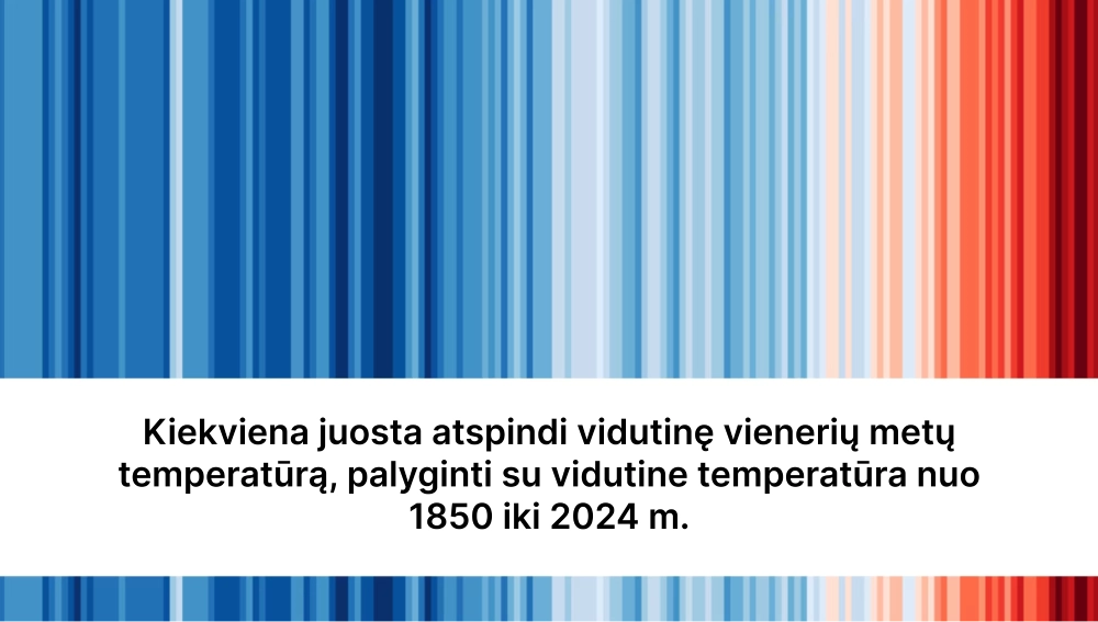 The image shows a sequence of vertical stripes representing temperature changes since 1850. Each stripe represents the average temperature for a specific year compared with the period from 1850 to 2024.