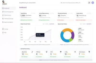 Medical dashboard interface showing total patients, active visits, laboratory test results, system alerts, patient growth trends, visit status, and lab test processing with insights.